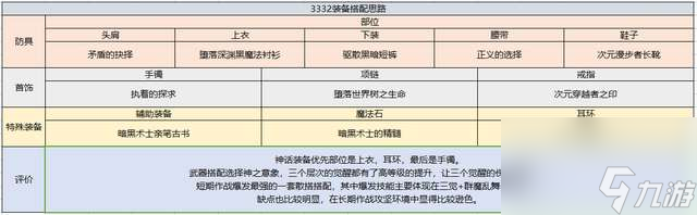 DNF契魔者吧职业玩法攻略（剑魔平民技能选择及加点推荐）