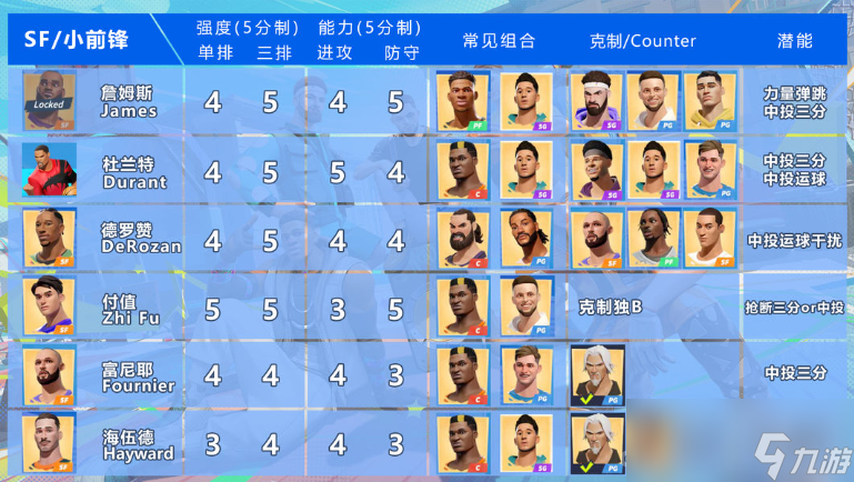 《全明星街球派对》球员最强介绍