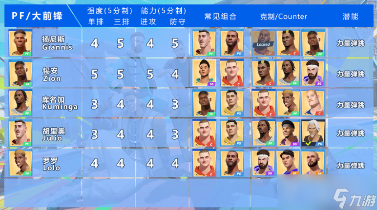 全明星街球派对球员最强介绍