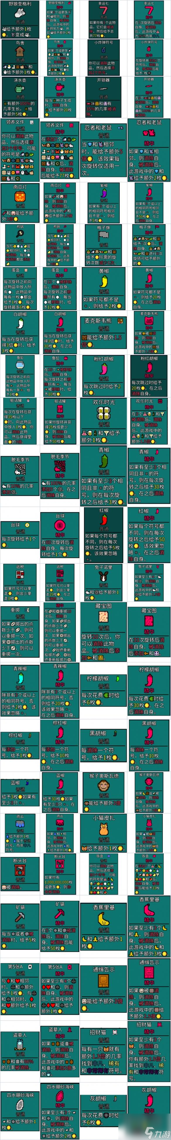幸運(yùn)房東精華怎么解鎖？
