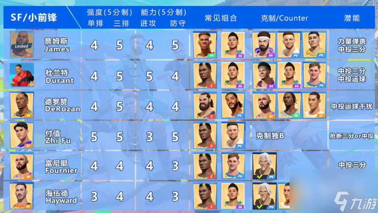 全明星街球派对球员最强是什么