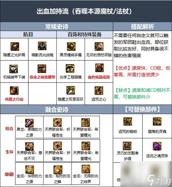 dnf召唤师110版本装备搭配攻略分享一览