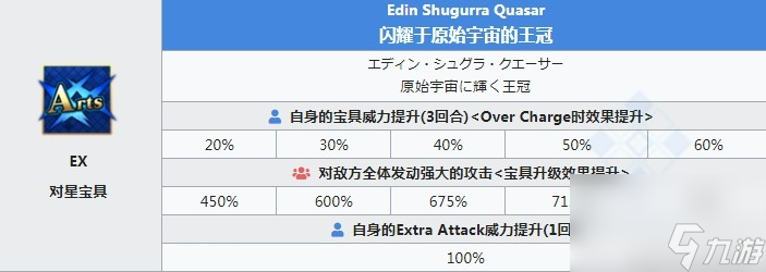 FGO復仇者伊什塔爾選擇什么色卡寶具更好FGO復仇者伊什塔爾色卡寶具選擇攻略