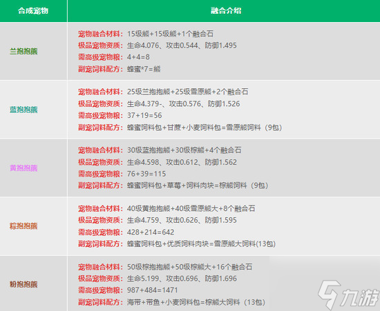 创造与魔法宠物融合表2023 最新大全一览