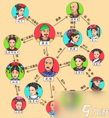 爆笑梗王全關(guān)卡通關(guān)攻略大全-爆笑梗王全關(guān)卡怎么通關(guān)