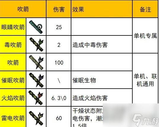 饥荒新家园所有武器介绍