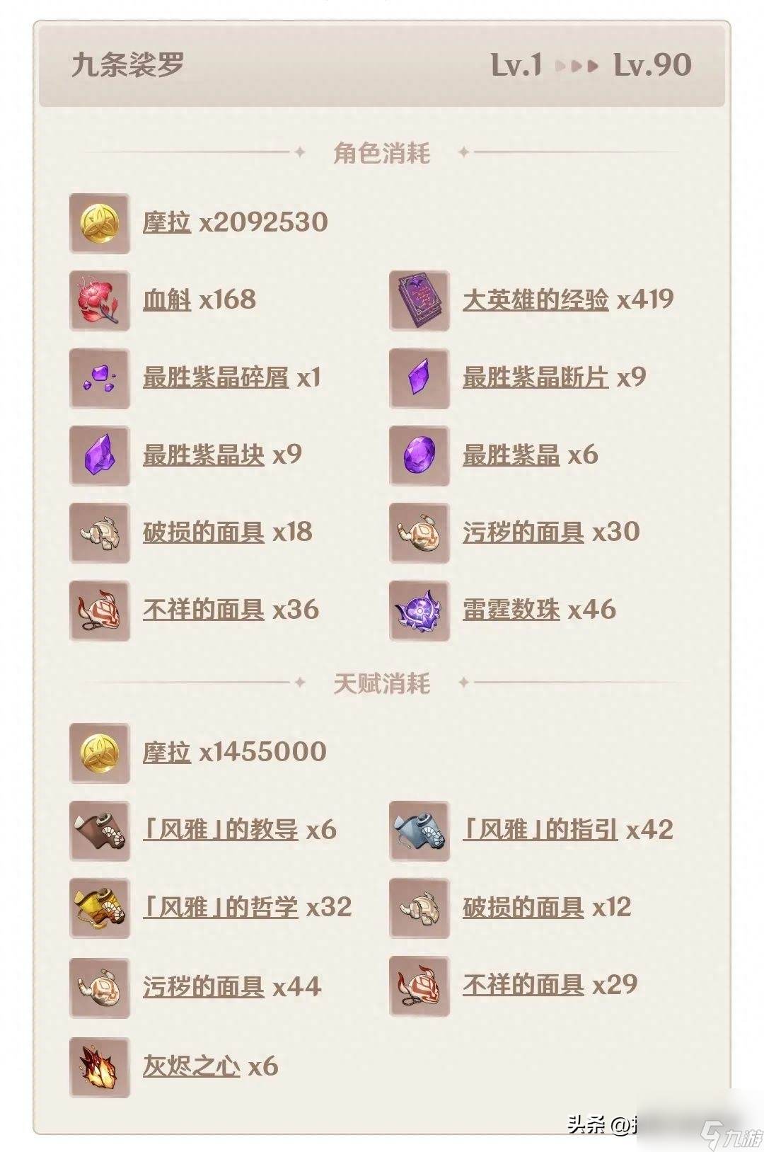 原神九条娑罗值得培养吗？九条裟罗培养攻略
