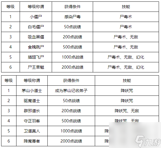 夢幻西游僵尸大作戰(zhàn)怎么玩