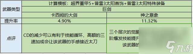 DNF契魔者吧职业玩法攻略（剑魔平民技能选择及加点推荐）