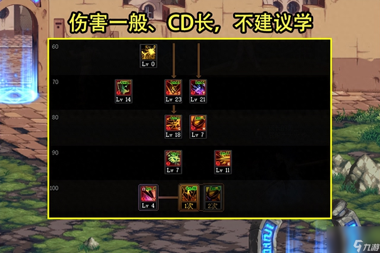 DNF刃影加点110版本刷图加点 新春版本刃影加点方案解析