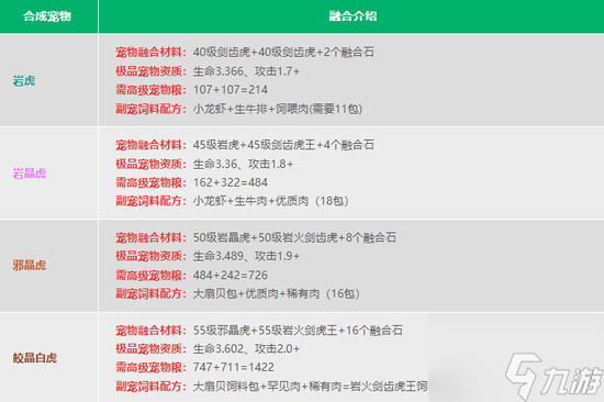 创造与魔法宠物融合表2023 最新大全一览