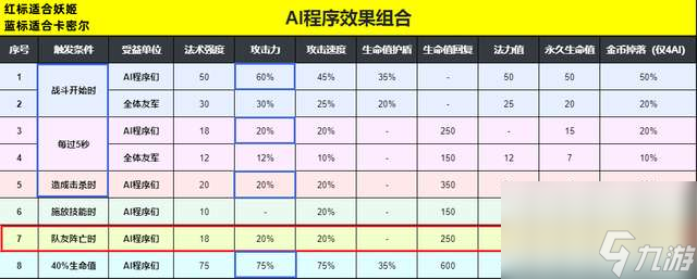 妖姬符文2023出裝及技能連招（LOL適合妖姬的天賦詳解）