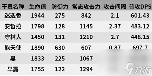 明日方舟狙击干员迷迭香测评 迷迭香值得培养吗