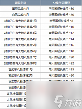 剑灵南天国银币怎么快速获得（剑灵南天国钱币获得方法）