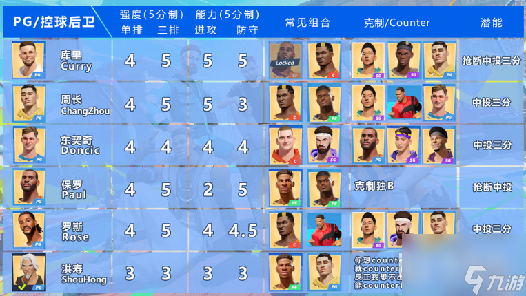《全明星街球派对》球员最强介绍