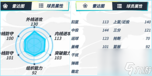 全明星街球派对小前锋推荐