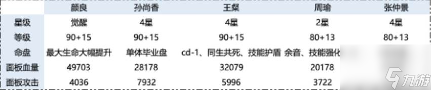 代号鸢地宫三期地下遗迹4怎么打 代号鸢地下遗迹四层攻略