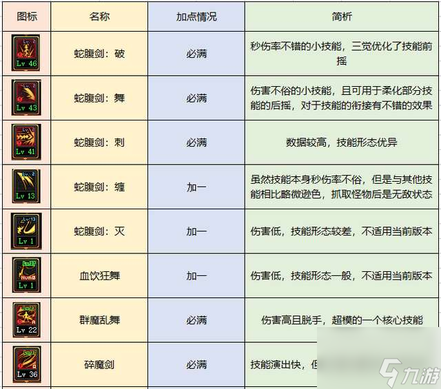 DNF契魔者吧职业玩法攻略（剑魔平民技能选择及加点推荐）