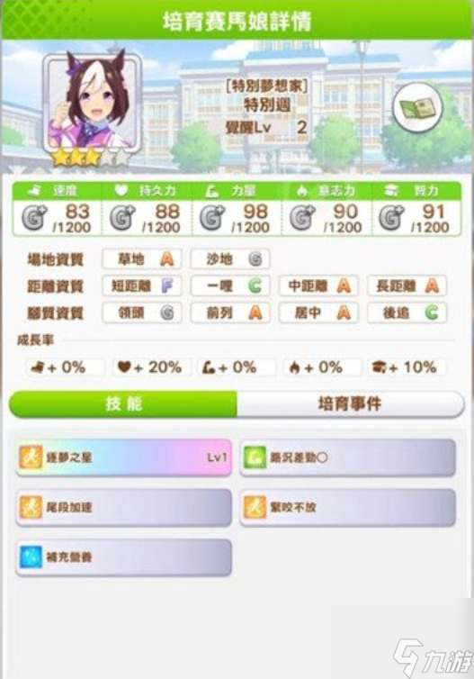 闪耀优俊少女特别周怎么培养-特别周培养方法介绍