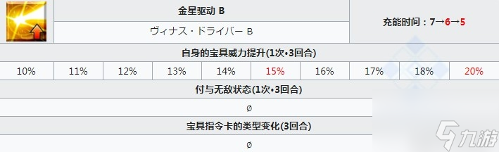 FGO復仇者伊什塔爾選擇什么色卡寶具更好FGO復仇者伊什塔爾色卡寶具選擇攻略