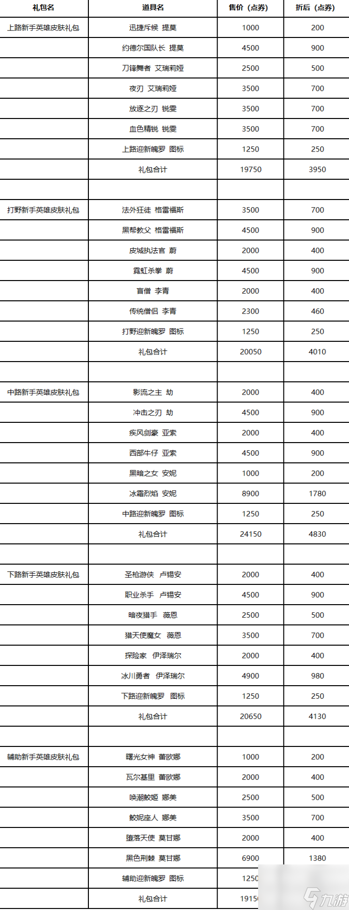 英雄聯(lián)盟新手專區(qū)新內容詳情