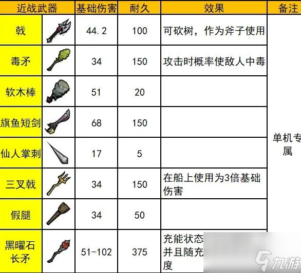饥荒新家园所有武器介绍