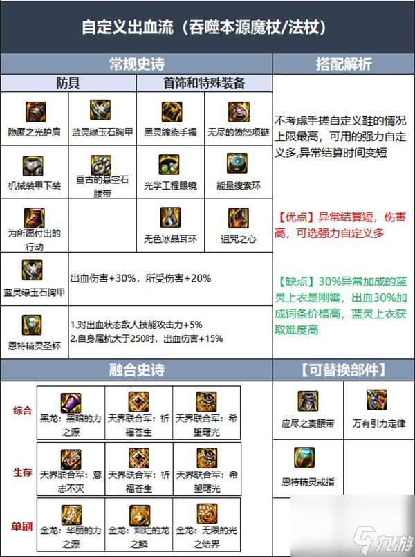 dnf召唤师110版本装备搭配攻略分享一览