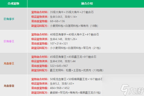 創(chuàng)造與魔法寵物融合表2023 最新大全一覽