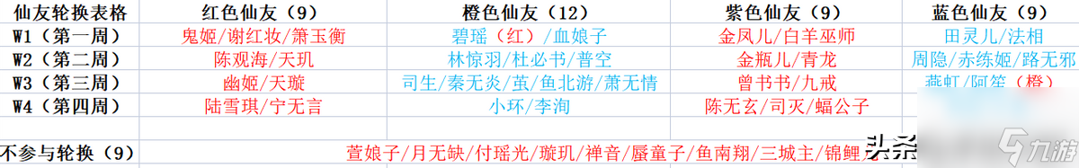 梦幻新诛仙寻访攻略 每周仙友轮换表格攻略