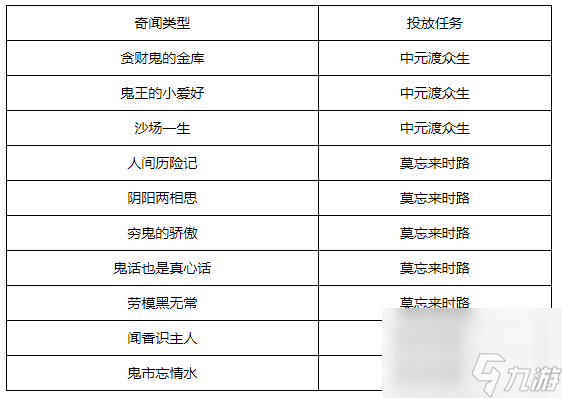 梦幻西游书斋志奇闻怎么玩