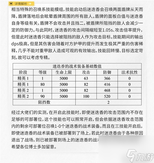 明日方舟狙击干员迷迭香测评 迷迭香值得培养吗