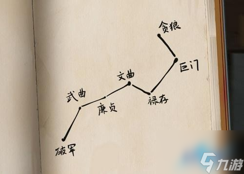 《棲云異夢(mèng)》第二章通關(guān)攻略
