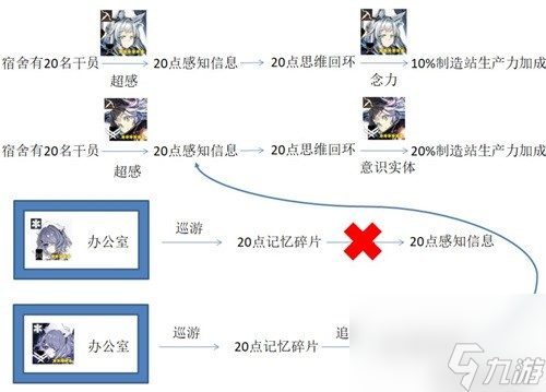 明日方舟狙击干员迷迭香测评 迷迭香值得培养吗