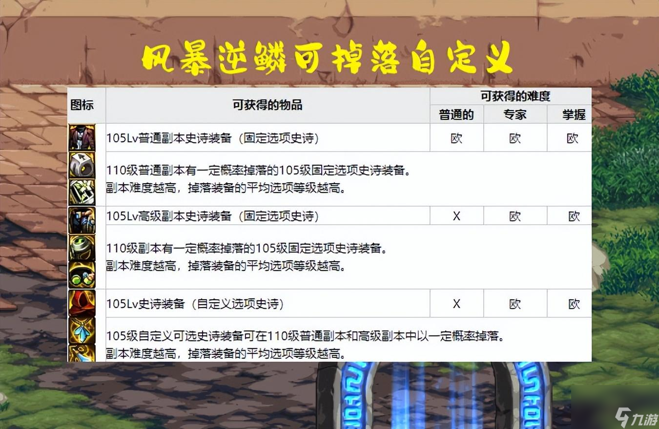 DNF深淵掉落什么東西 深淵掉落自定義詳解