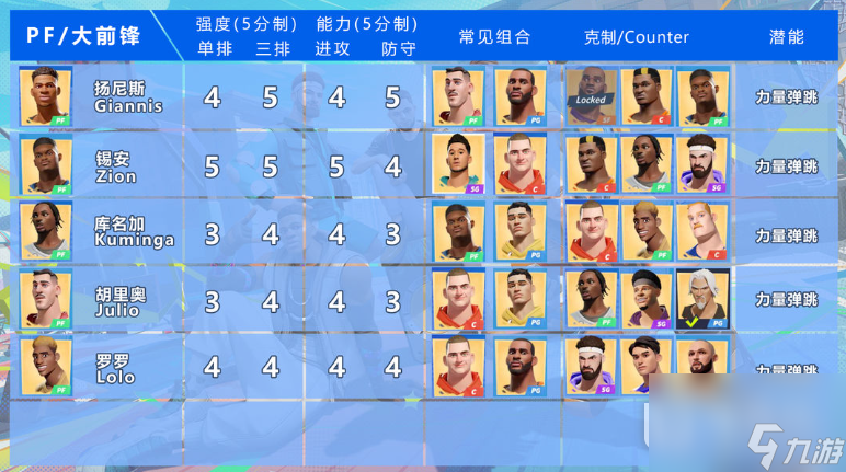 《全明星街球派对》球员最强介绍