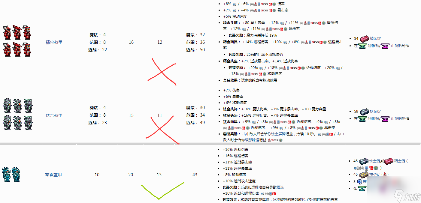 泰拉瑞亚肉后战士装备流程是什么？[泰拉瑞亚]
