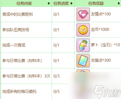 《闪耀优俊少女》友情点商店购买方法一览