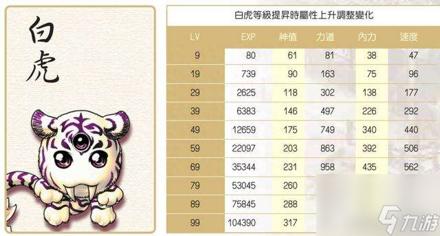 新绝代双骄攻略秘籍及全事件攻略（附宠物系统玩法分析）