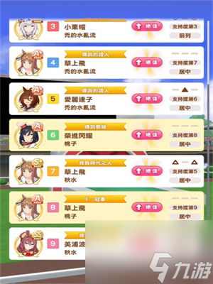 《闪耀优俊少女》友情点商店购买方法介绍