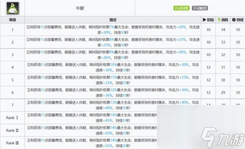 《明日方舟》先锋干员夜半测评 夜半值得培养吗