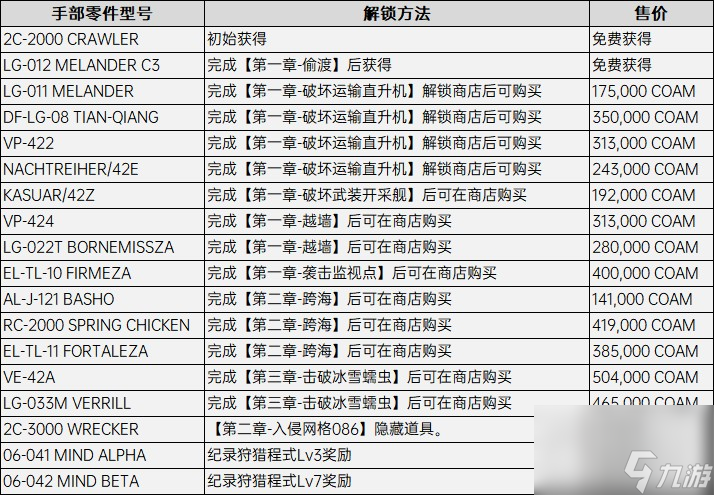 装甲核心6全推进器配件获得方法一览