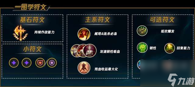 LOL刀妹天赋及符文出装推荐（附技能和连招解析、上分思路）