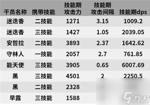 明日方舟狙擊干員迷迭香測(cè)評(píng) 迷迭香值得培養(yǎng)嗎