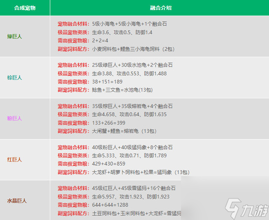 創(chuàng)造與魔法寵物融合表2023 最新大全一覽