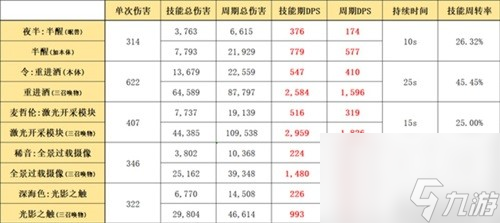 《明日方舟》先锋干员夜半测评 夜半值得培养吗