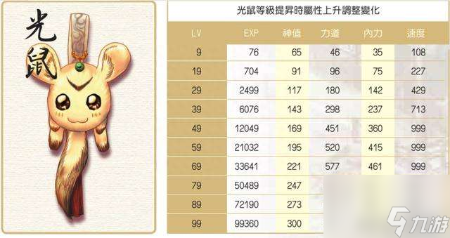 新绝代双骄攻略秘籍及全事件攻略（附宠物系统玩法分析）