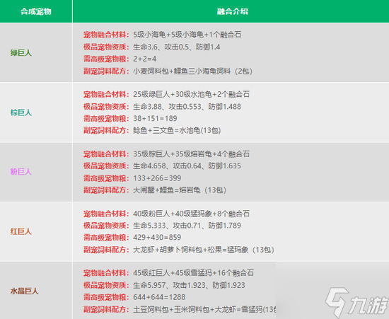 创造与魔法宠物融合表2023 最新大全一览
