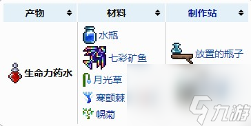 泰拉瑞亚最高多少血？[泰拉瑞亚]