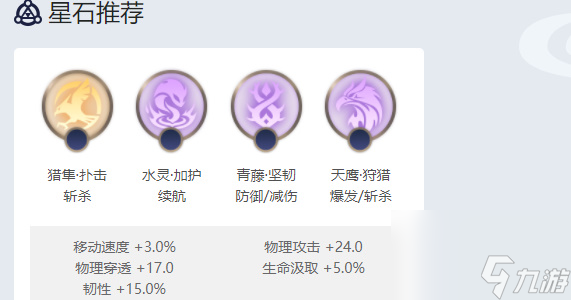 曙光英雄瑞恩角色攻略
