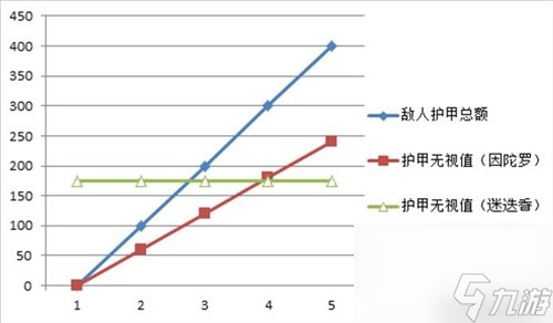 明日方舟狙击干员迷迭香测评 迷迭香值得培养吗